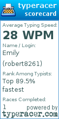 Scorecard for user robert8261