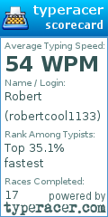 Scorecard for user robertcool1133