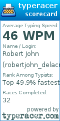 Scorecard for user robertjohn_delacruz