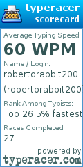 Scorecard for user robertorabbit200