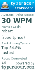 Scorecard for user robertprise