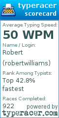 Scorecard for user robertwilliams