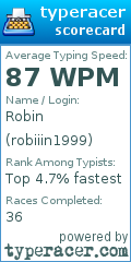 Scorecard for user robiiin1999