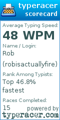 Scorecard for user robisactuallyfire