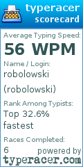 Scorecard for user robolowski