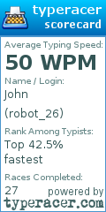Scorecard for user robot_26