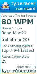 Scorecard for user robotman20