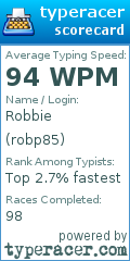 Scorecard for user robp85