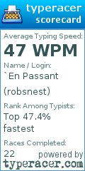 Scorecard for user robsnest