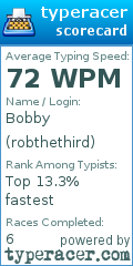 Scorecard for user robthethird