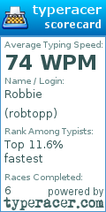 Scorecard for user robtopp