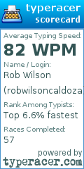 Scorecard for user robwilsoncaldoza