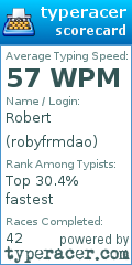 Scorecard for user robyfrmdao