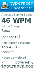 Scorecard for user rocast11