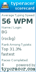 Scorecard for user rocbg
