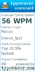 Scorecard for user rocco_lpz