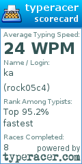 Scorecard for user rock05c4