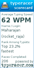 Scorecard for user rocket_raja
