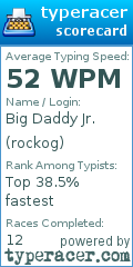 Scorecard for user rockog