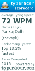 Scorecard for user rockspk