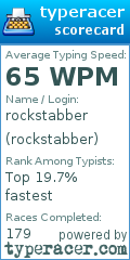 Scorecard for user rockstabber
