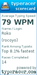 Scorecard for user rocoyo