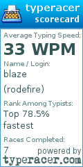 Scorecard for user rodefire