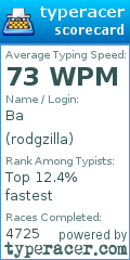 Scorecard for user rodgzilla