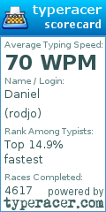 Scorecard for user rodjo