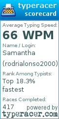 Scorecard for user rodrialonso2000