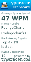 Scorecard for user rodrigocharfa