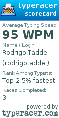 Scorecard for user rodrigotaddei