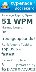 Scorecard for user rodrigotipeando