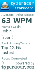 Scorecard for user roerr