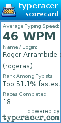 Scorecard for user rogeras