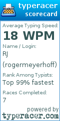 Scorecard for user rogermeyerhoff