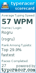 Scorecard for user rogru