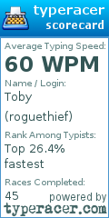 Scorecard for user roguethief