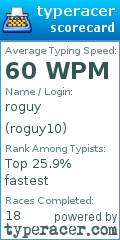 Scorecard for user roguy10