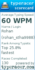 Scorecard for user rohan_stha9988