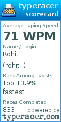 Scorecard for user rohit_