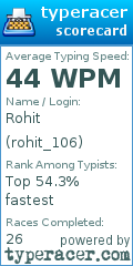 Scorecard for user rohit_106