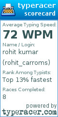 Scorecard for user rohit_carroms