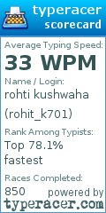 Scorecard for user rohit_k701