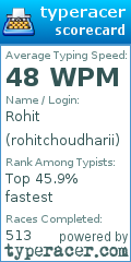 Scorecard for user rohitchoudharii