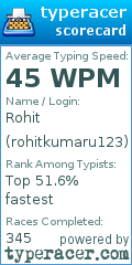 Scorecard for user rohitkumaru123