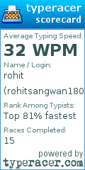 Scorecard for user rohitsangwan180@gmail.com
