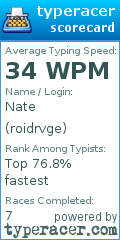 Scorecard for user roidrvge
