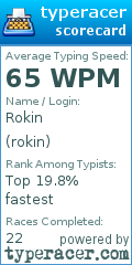 Scorecard for user rokin
