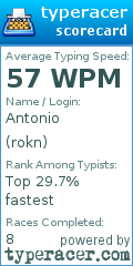 Scorecard for user rokn